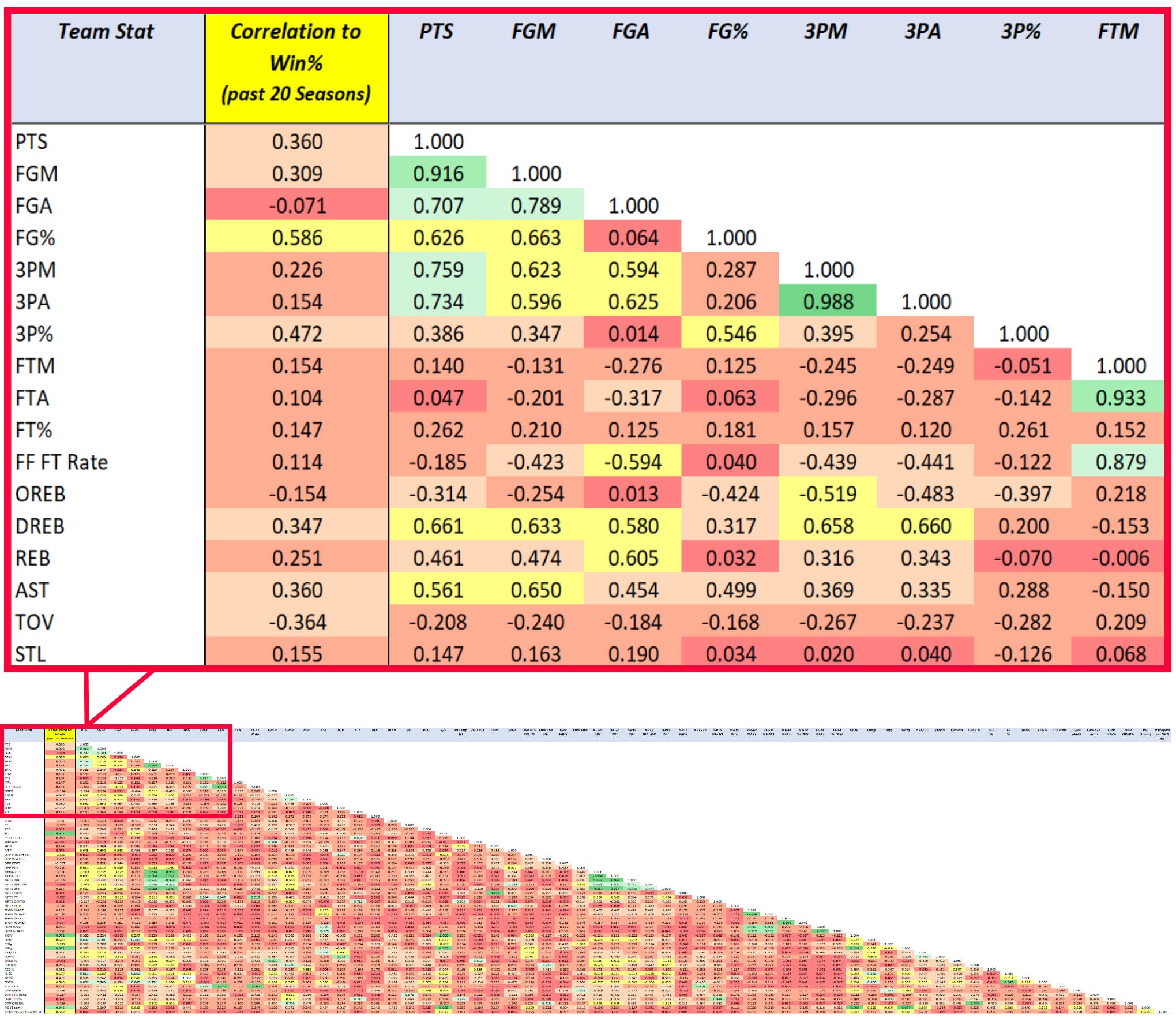 Modelo Estatístico de Basquete