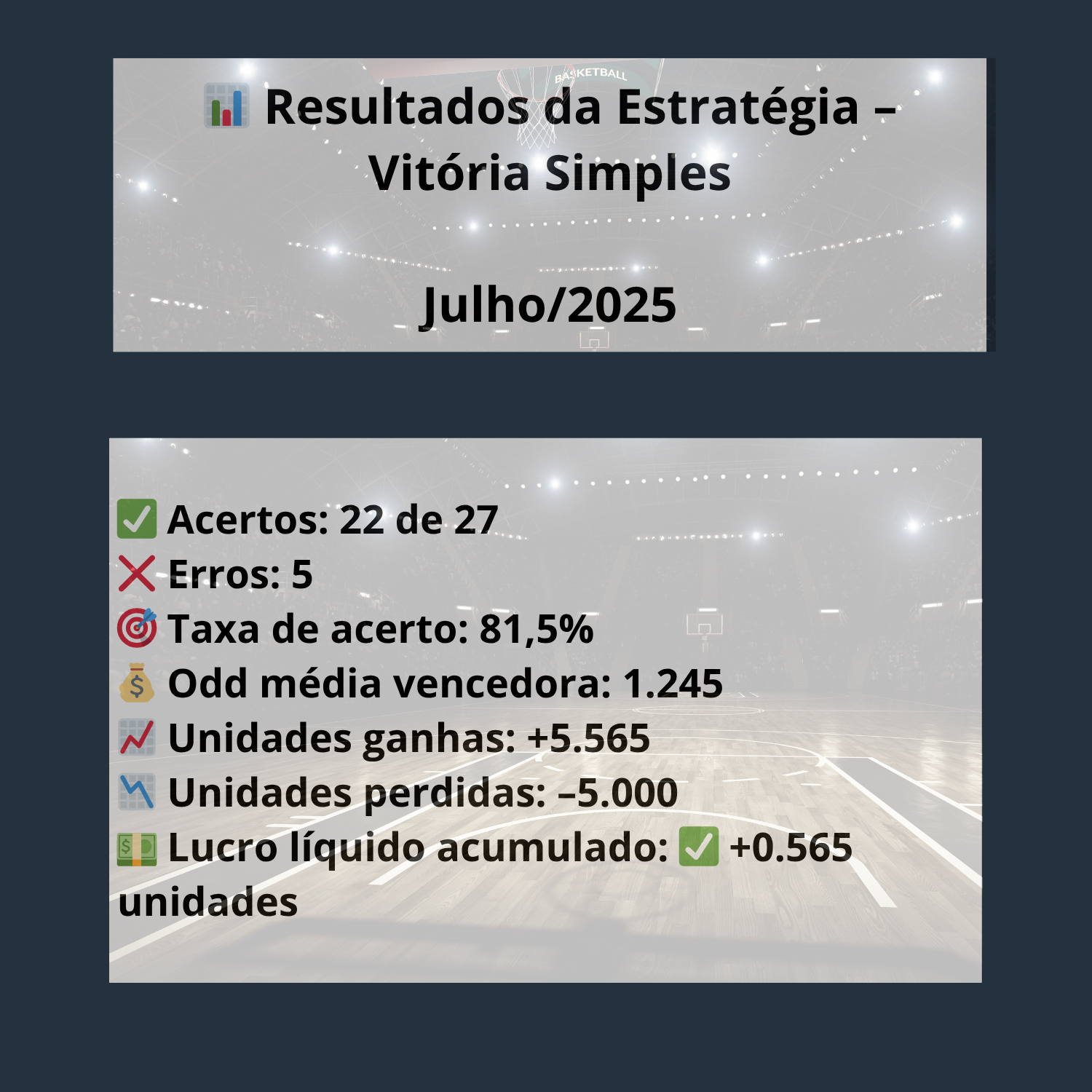 Resultados da Estratégia Vitória Simples